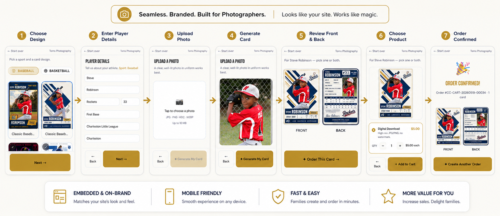 The Card Genie widget embedded inside a sports photographer's online gallery, showing the parent flow from photo selection through card preview and checkout.