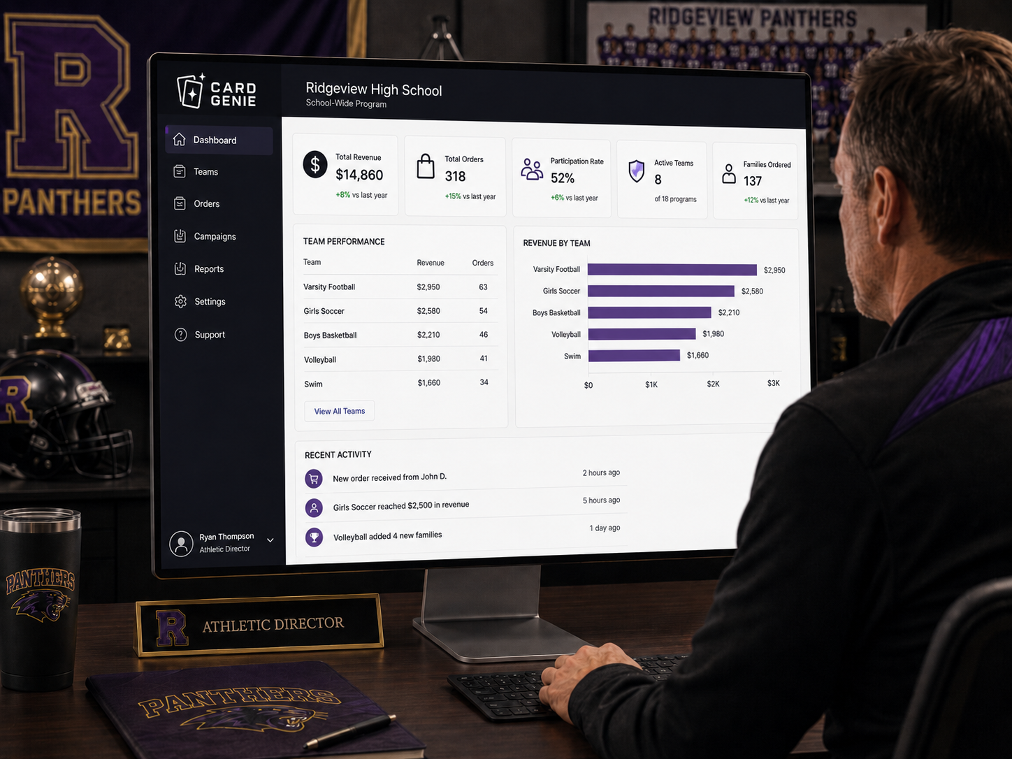 A school-wide fundraiser dashboard showing total revenue, orders, participation, and revenue by team